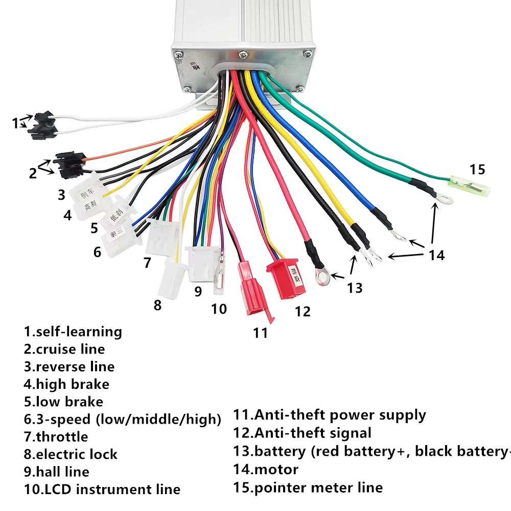 Twist Throttle Battery Display with Brushless Controller 36V 48V 500W for E-Bike/Scooter/Bldc Motor/Electric Bike